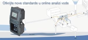 Otkrijte nove standarde u online analizi vode