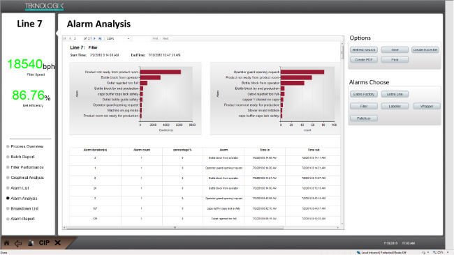 Transparent filling operations thanks to data collection with zenon ...