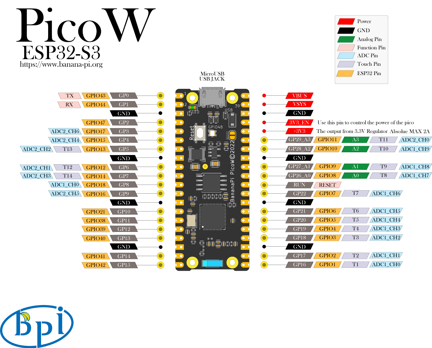 BPi-PicoW-S3 pinout