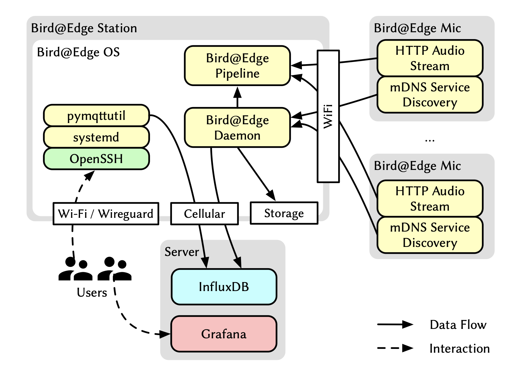 Jetson Project of the Month: LiveChess2FEN Provides Real-Time Game Analysis